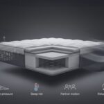 GhostBed vs Purple vs Nectar vs Leesa vs Tuft & Needle vs Tempur-Pedic (2026)