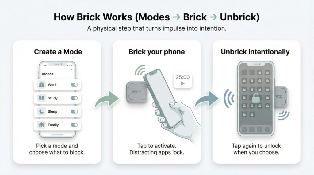 How Brick works