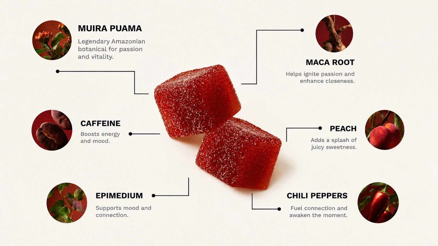 Spicy Cubes ingredients checklist with maca root, muira puama, epimedium, and chili pepper